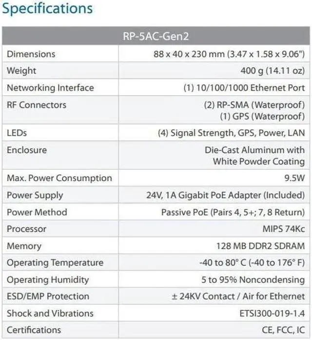 Alt view image 5 of 5 - UBIQUITI - Access Point UBIQUITI RP-5AC-GEN2 5 GHz