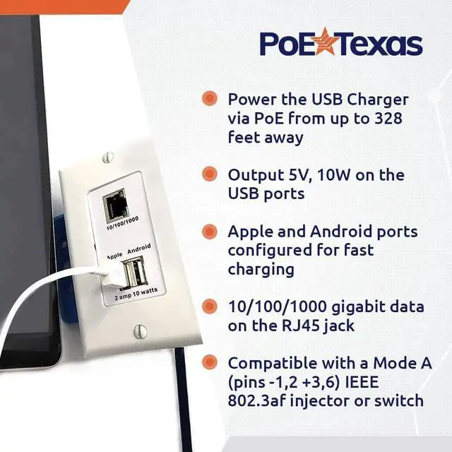 Alt view image 3 of 5 - PoE Texas Gigabit PoE Splitter in-Wall Outlet with Fast 5V USB Charging Port x 2 and RJ45 Data Output for PCs, Laptops, or Any Wired Data Device