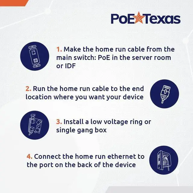 Alt view image 5 of 5 - PoE Texas Gigabit PoE Splitter in-Wall Outlet with Fast 5V USB Charging Port x 2 and RJ45 Data Output for PCs, Laptops, or Any Wired Data Device