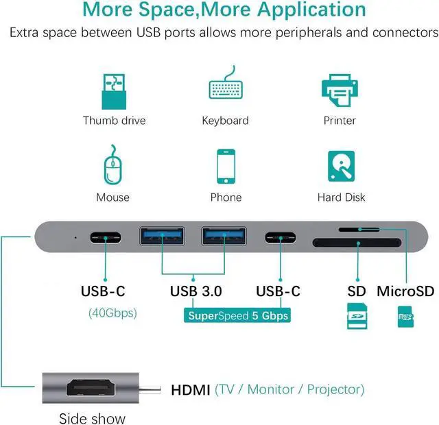 Alt view image 3 of 5 - USB C Hub MacBook Pro HDMI, HomeSpot Aluminum USB Hub for 2018/2019 MacBook Air 2016/2017/2018/2019 MacBook Pro 13" & 15" 4K HDMI, USB 3.1, USB-C Data 50Gbs, SD Micro Card Readers