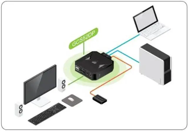 Alt view image 4 of 5 - IOGEAR 2-Port USB DisplayPort Cable KVM Switch - 4K 30Hz - Remote Switch Button - Plug n Play - USB Expandable With USB Hub - 7.1 HD Audio - Mac Win - GCS52DP