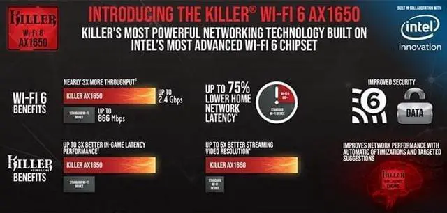Alt view image 4 of 5 - AX1650x Killer Series Desktop Wi-Fi 6 Kit | 2.4 Gbps | Bluetooth 5.2 Support | PCIe x4 | No vPro AX200.NGWG.NVXX