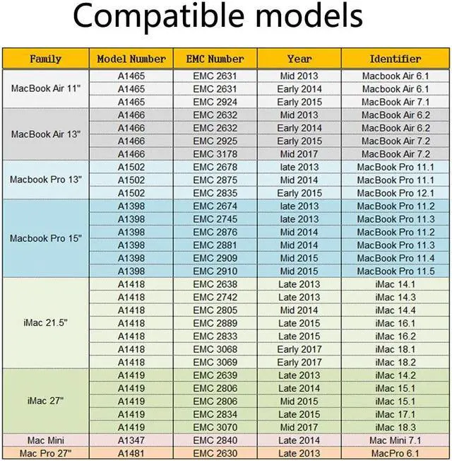 Alt view image 5 of 5 - FLEANE MZ13C 2TB PCIe3.0x4 NVMe SSD for MacBook Pro A1398 A1502 (2013-2015), MacBook Air A1465 A1466 (2013-2017), iMac A1419 A1418 (2013-2019), Mac Pro(Late 2013)