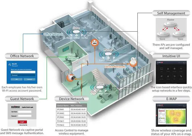 Alt view image 5 of 5 - Edimax Pro AC1300, Dual-Band Ceiling-Mount Wireless PoE Business Access Point (CAP1300) white