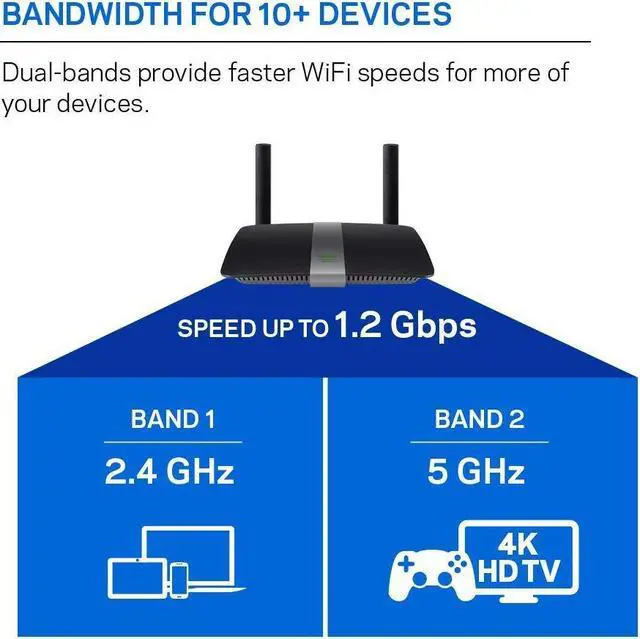 Alt view image 4 of 5 - Linksys EA6350 Dual-Band Wi-Fi Router for Home (AC1200 Fast Wireless Router),Black