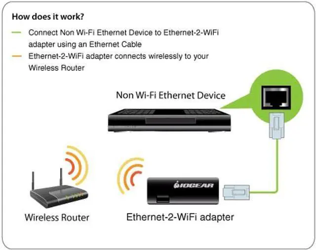 Alt view image 4 of 5 - IOGEAR Universal Ethernet to Wi-Fi N Adapter - Speeds of up to 300Mbps on 2.4GHz - Push-button Wi-Fi Protected Setup (WPS) - Supports WEP, WPA, WPA2, TKIP and AES encryption - GWU637