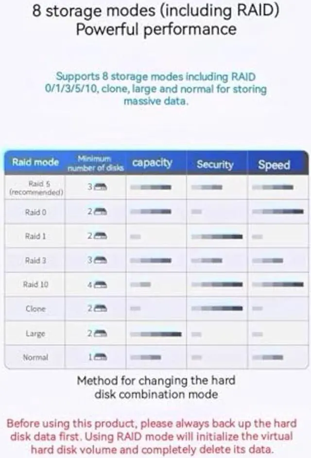 Alt view image 2 of 5 - Syba 10000GB 5 Bay Tool Less Tray Hot Swappable 2.5" 3.5" SATA III RAID HDD External USB 3.0 Enclosure Windows MacOS SY-ENC50118
