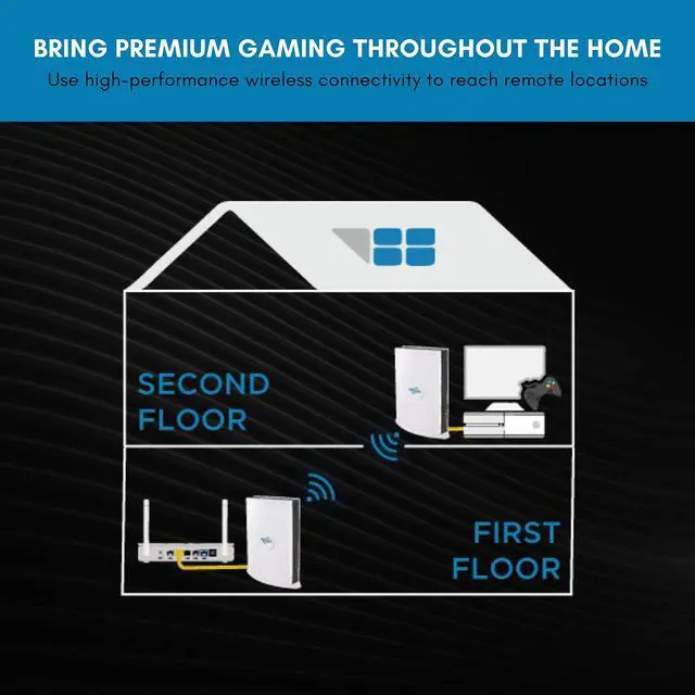 Alt view image 5 of 5 - NexusLink Wireless Gaming Bridge - High-Speed AC1750 with MU-MIMO for Low Latency, 2 Gigabit Ethernet Ports, Plug & Play - Gaming & Streaming, Private Point-to-Point LAN - 2 Unit Kit (WB-1750-KIT)