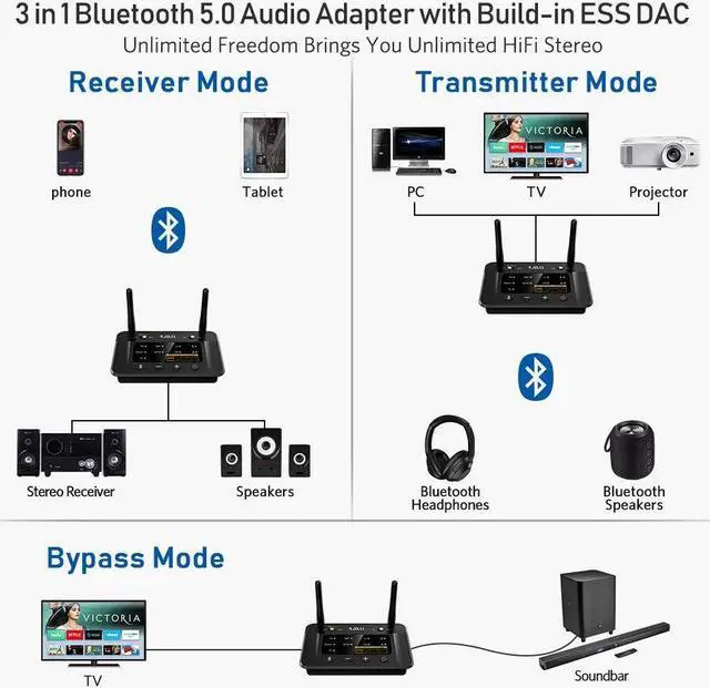 Alt view image 2 of 5 - 1Mii B03Pro Bluetooth 5.0 Transmitter Receiver for Home Stereo TV, HiFi Wireless Audio Adapter with Audiophile ESS DAC & AptX HD/Low Latency, Long Range, Optical RCA AUX 3.5mm Outputs/Inputs