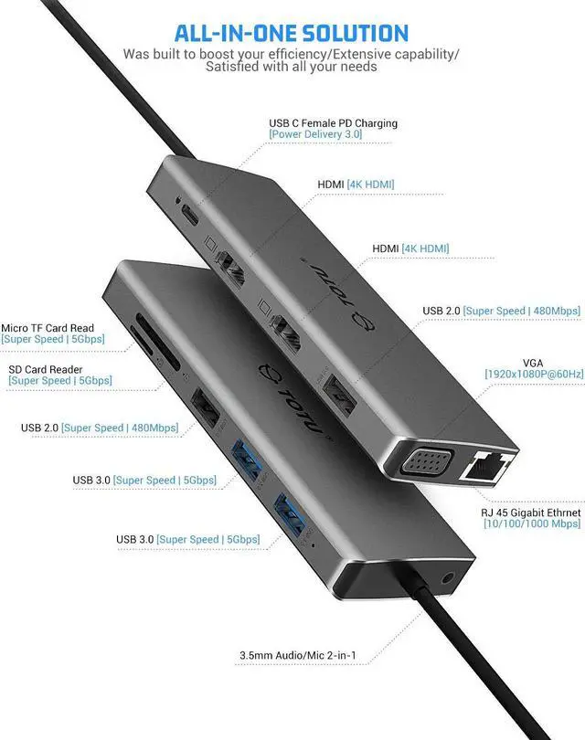 Alt view image 2 of 4 - TOTU 13-in-1 USB-C Hub with Ethernet, 4K HDMI, VGA, PD, SD/TF Cards Reader, Mic/Audio Docking Station for MacBook Pro Air XPS and Other USB-C Laptops