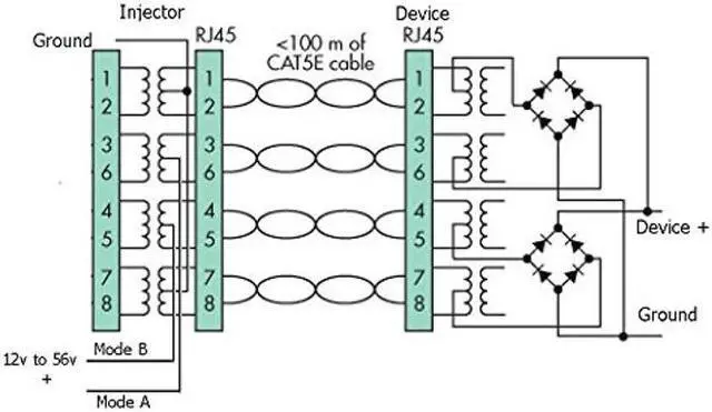Alt view image 5 of 5 - PoE Texas GPOE-6AB | 6-Port Gigabit Poe Injector for 802.3af or 24 Volt Passive Devices | Power Supplies Available Seperately
