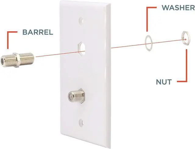 Alt view image 5 of 5 - THE CIMPLE CO Cable Extension Coupler, with Washer and Nut - 100 Pack - Works with Wall Plates - Connects Two Coaxial Video Cables, for Coax F81 (Female to Female) 75 Ohm, 2.3Mhz-3GHz Satellite, CATV