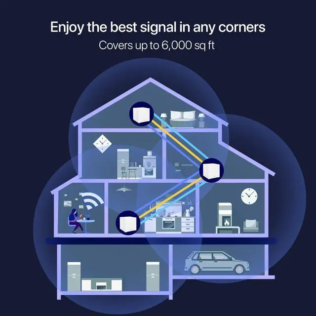 Alt view image 3 of 5 - Tenda Nova Mesh WiFi System MW12 - Covers up to 6000 sq.ft - Tri-Band AC2100 Whole Home WiFi Mesh System - Gigabit Mesh Router for 100+ Devices - Dual-Band Mesh Network - 3 Gigabit Ports - 3-Pack