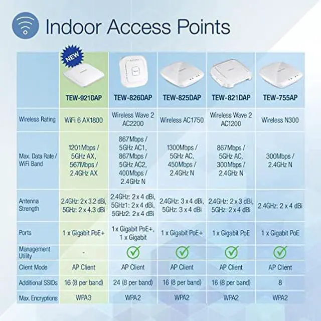 Alt view image 2 of 4 - Trendnet TEW-921DAP WiFi 6 Dual Band with Access Point White