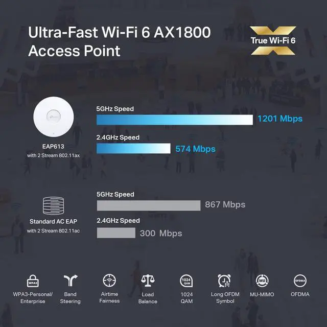 Alt view image 2 of 5 - TP-Link EAP613 Wireless Access Point w/o DC Adapter | Ultra-Slim | Omada True Wi-Fi 6 AX1800 | Mesh, Seamless Roaming, WPA3, MU-MIMO | Remote & App Control | PoE+ Powered | Multiple Controller Options