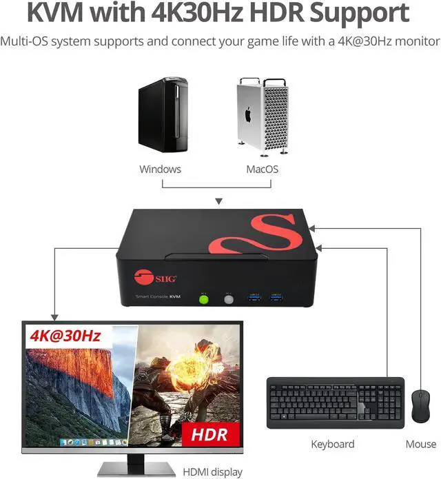 Alt view image 3 of 5 - SIIG 2-Port DVI Dual-Link KVM Switch Smart Console with USB 3.0 Multi-Media (CE-DV0111-S1)