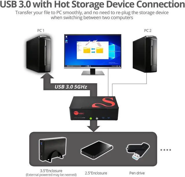Alt view image 5 of 5 - SIIG 2-Port DVI Dual-Link KVM Switch Smart Console with USB 3.0 Multi-Media (CE-DV0111-S1)