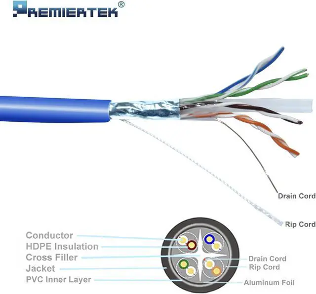 Alt view image 3 of 4 - Premiertek 23AWG 0.57mm Bare Copper Foil F/UTP CAT6 1000FT Plenum CMP Cable LS0H Blue (with Inner Drum)