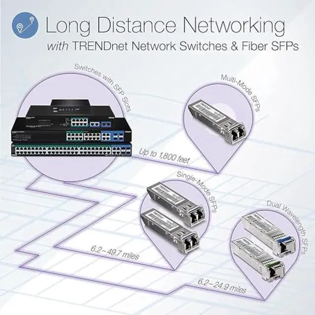 Alt view image 3 of 5 - TRENDnet 28-Port Gigabit Web Smart PoE+ Switch with 24 Gigabit PoE+ Ports, TPE-30284, 4 x 10G SFP+ Slots, 370W PoE Power,VLAN, QoS, LACP, IPv4/IPv6 Static Routing, Lifetime Protection