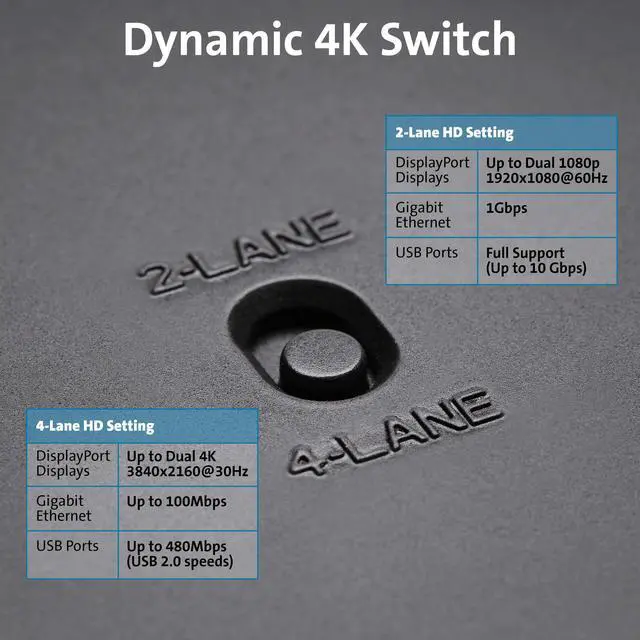 Alt view image 3 of 5 - Kensington SD4820P USB-C Docking Station for Dell, HP, Lenovo, Surface, PixelBook, Pixel Slate- Dual 4K Video, 60W PD (K38042US)