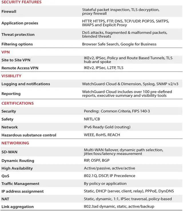 Alt view image 4 of 5 - WatchGuard Firebox M290 High Availability with 1-yr Standard Support (WGM29001601)
