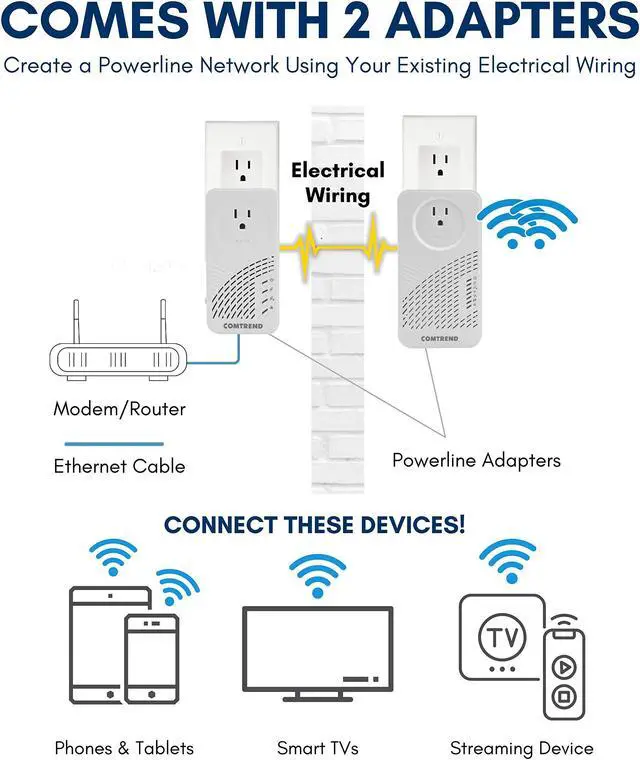 Alt view image 4 of 5 - Comtrend 2Gbps G.hn Powerline Ethernet Adapter with Wireless AC I 2-Unit Kit (PG-9182AC-KIT)