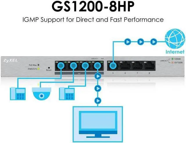 Alt view image 4 of 5 - Zyxel 8-Port Gigabit Ethernet Web Managed PoE+ Switch | 4x PoE+ @60W | VLAN Support | Metal Case | Desktop or Wall-Mount | Fanless | QoS | Ethernet Splitter [GS1200-8HPv2]