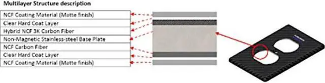 Alt view image 2 of 2 - Furutech 106-D NCF Non-Magnetic Nano-Crystal Carbon-Fiber Outlet Cover