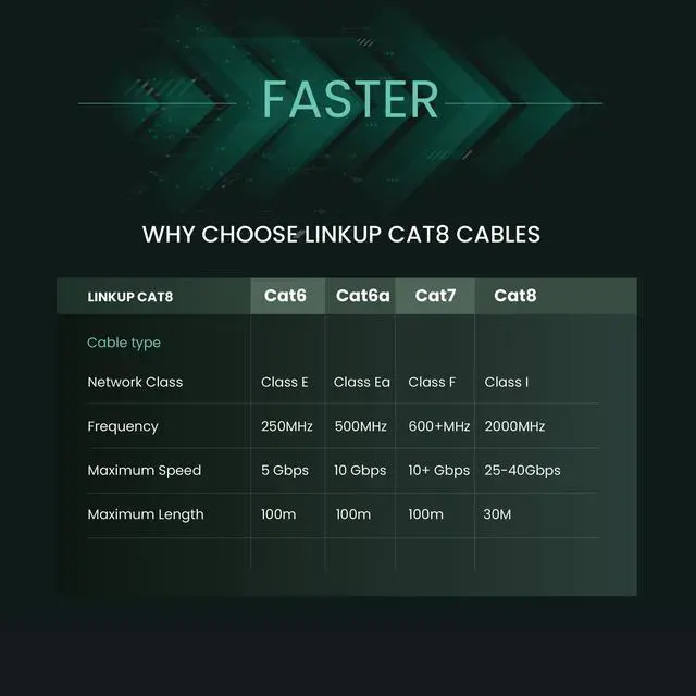 Alt view image 3 of 5 - LINKUP Cat 8 Ethernet Cable | Long Internet Cord | High Speed LAN Connection | RJ45 connectors | Use with Cat 5/ Cat 6/ Cat 7 | Optimal for Gaming