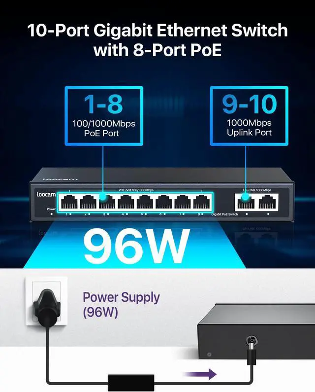 Alt view image 2 of 5 - 8 Port Gigabit PoE Switch with 2 Gigabit Uplink Port, 96W for 8 Port PoE+ 1000Mbps, IEEE802.3af/at Unmanaged Ethernet Network Switch, Plug and Play