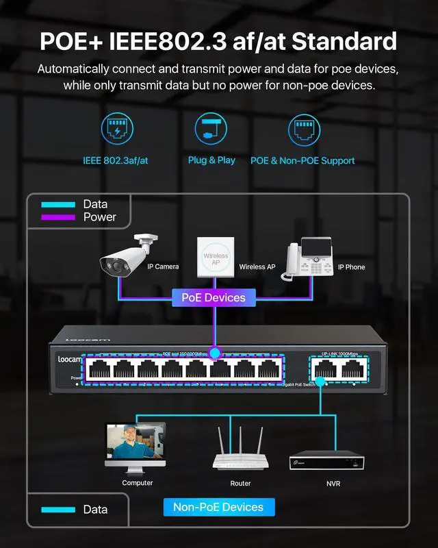Alt view image 4 of 5 - 8 Port Gigabit PoE Switch with 2 Gigabit Uplink Port, 96W for 8 Port PoE+ 1000Mbps, IEEE802.3af/at Unmanaged Ethernet Network Switch, Plug and Play