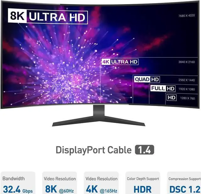 Alt view image 3 of 5 - Cable Matters 8K DisplayPort to DisplayPort Cable (DisplayPort 1.4 Cable) with 8K 60Hz Video Resolution and HDR Support - 3 Feet & USB C to DisplayPort Adapter