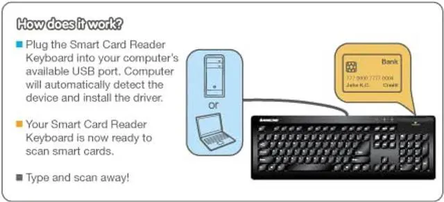 Alt view image 4 of 4 - IOGEAR GKBSR201 104-Key Keyboard with Built-in Common Access Card Reader