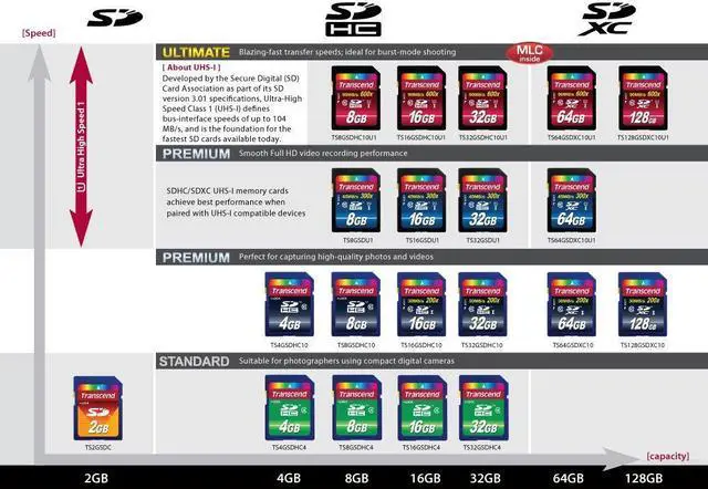 Alt view image 2 of 3 - Transcend 64GB SDXC Class 10 UHS-1 Flash Memory Card Up to 90MB/s (TS64GSDXC10U1)