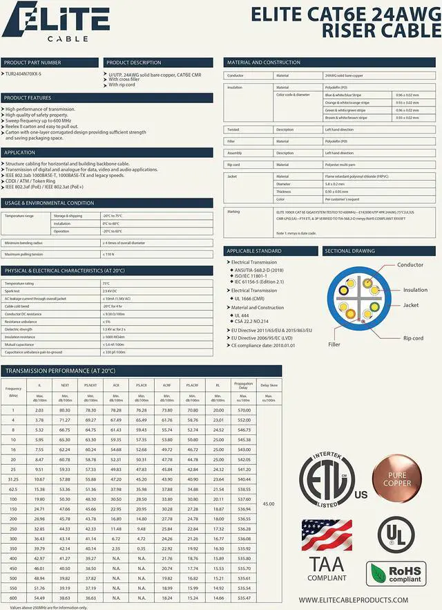 Alt view image 3 of 5 - Elite Cat6 CMR Riser (CAT6e) Ethernet Cable 1000ft, 24AWG, Solid Bare Copper Wire, 600MHz, w/Spline(Noise Reducing Cross Separator), UL Certified, Bulk LAN Cable - Grey