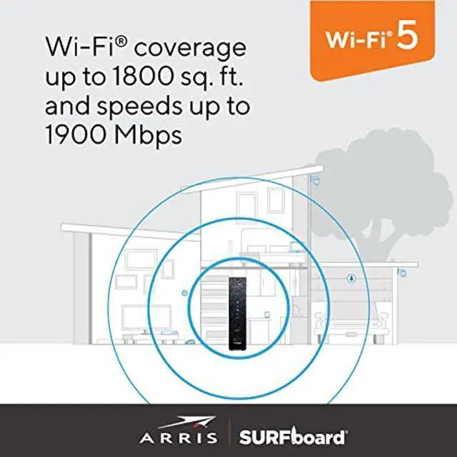 Alt view image 5 of 5 - ARRIS Surfboard SBG6950AC2 DOCSIS 3.0 Cable Modem & AC1900 Wi-Fi Router , Approved for Comcast Xfinity, Cox, Charter Spectrum & more , Four 1 Gbps Ports , 400 Mbps Max Internet Speeds