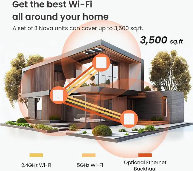Alt view image 7 of 7 - Tenda Nova Mesh WiFi System MW5G - Covers up to 3500 sq.ft - AC1200 Whole Home WiFi Mesh System - Gigabit Mesh Router for 80 Devices - Dual-Band Mesh Network to Replace Router and Extender - 3-Pack