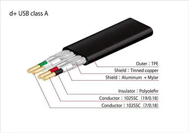 Alt view image 3 of 3 - Neo by Oyaide Elec D + USB Class A Rev2 1.0 m USB Cable