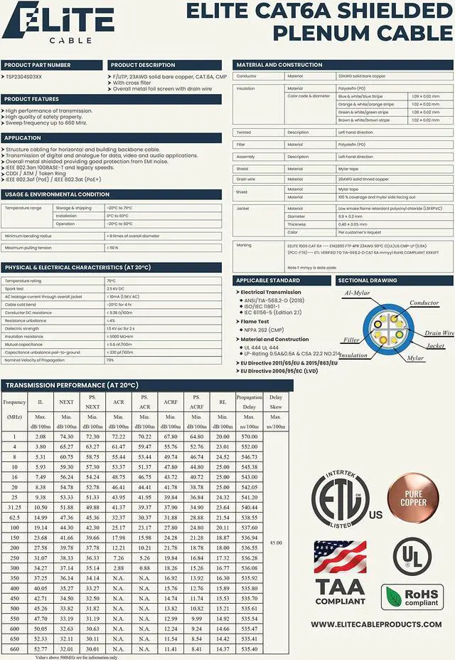 Alt view image 3 of 5 - CAT6A Shielded Plenum (CMP), 1000ft, FTP 23AWG, 650MHz, Solid Pure Copper, UL Certified, UL-LP Certification, Bulk Ethernet Cable Reel, Blue