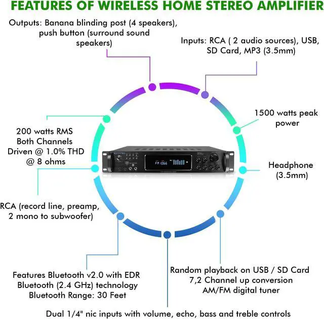 Alt view image 3 of 5 - Bluetooth Home Stereo Amplifier, Digital Hybrid Multi Channel, 1500 Watt, Preamp, Tuner with USB and SD Inputs, 2 Mic Inputs, AM/FM digital tuner, Wireless Remote, Bass & Treble Controls