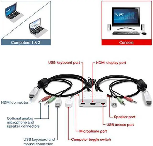 Alt view image 2 of 5 - TRENDnet 2-Port HDMI KVM Switch, Control 2 Computers with One Set of Console Controls, Full HD 1080P, HDMI and 3.5 mm Analog Audio, Monitor Switch, Windows and Mac KVM Switch Software, White, TK-215I