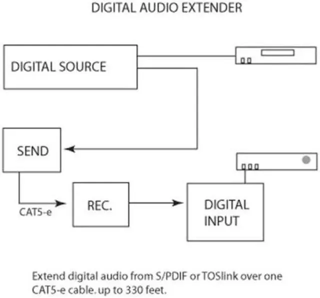 Alt view image 4 of 4 - GEFEN EXT-DIGAUD-141 Digital Audio Extender Over One CAT-5