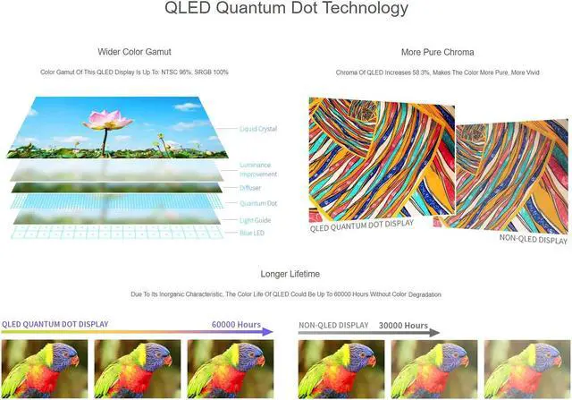Alt view image 5 of 5 - waveshare 10.1inch QLED Quantum Dot Display Compatible with Raspberry Pi 4B/3B+/3A+/2B/B+/A+/Zero/Zero W/WH/Zero 2W CM3+/4 Capacitive Touch 1280×720 Resolution Supports Jetson Nano/Windows