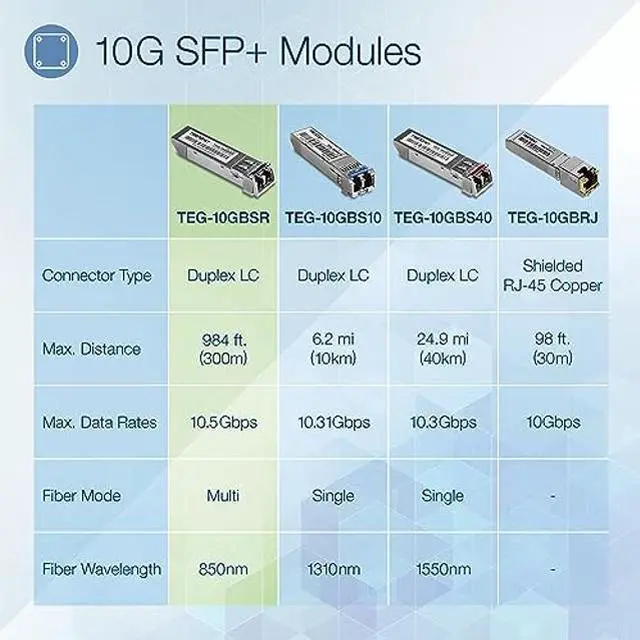 Alt view image 2 of 5 - TRENDnet 10GBASE-SR SFP+ Multi Mode LC Module, TEG-10GBSR, Supports Distances up to 300m (984 feet), Hot Pluggable Fiber SFP+ Transceiver, 850nm Wavelength, Lifetime Protection, Silver