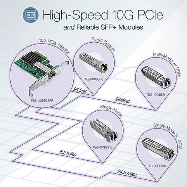 Alt view image 3 of 5 - TRENDnet 10GBASE-SR SFP+ Multi Mode LC Module, TEG-10GBSR, Supports Distances up to 300m (984 feet), Hot Pluggable Fiber SFP+ Transceiver, 850nm Wavelength, Lifetime Protection, Silver