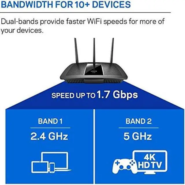 Alt view image 4 of 5 - Linksys EA7300 Max-Stream: AC1750 Dual-Band Wi-Fi Router, Gigabit Ethernet Ports, 1,500 square-foot Range, 10 Devices, MU-MIMO (Black)