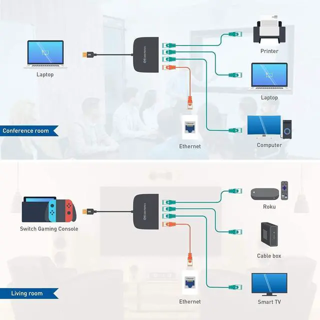 Alt view image 5 of 5 - Cable Matters 5-Pack Snagless Cat6 Ethernet Cable in Black 10 ft & USB 3.1 to 4-Port Gigabit Ethernet Switch (USB to Gigabit Ethernet Adapter)