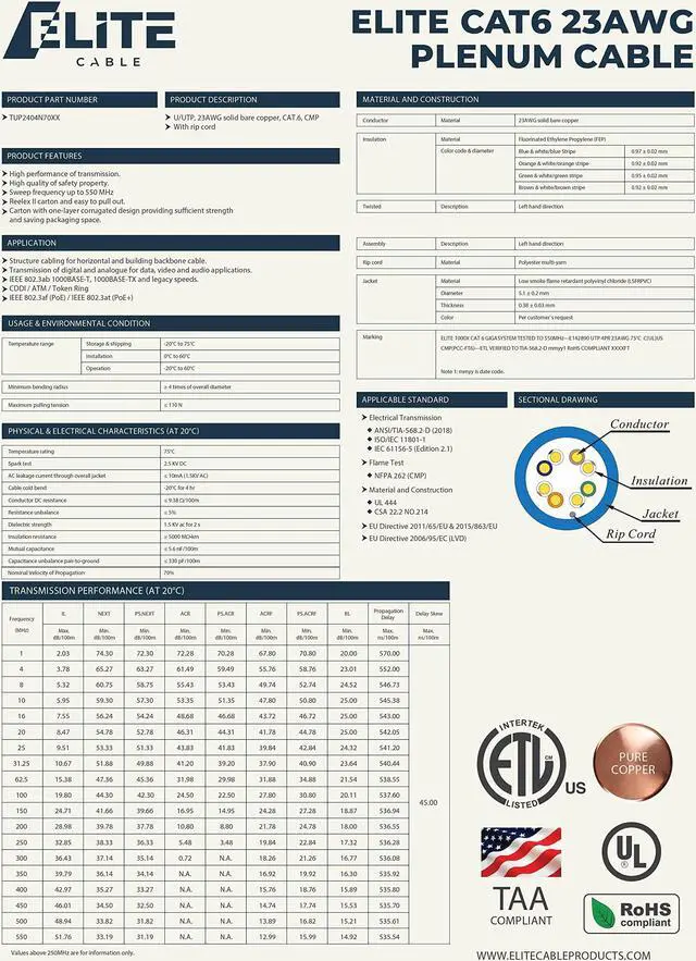 Alt view image 4 of 5 - Infinity Cable Cat6 Plenum 550MHz CMP 23AWG UTP, 1000 Feet, Solid, 100% Pure Copper, UL Certified, Easy to Pull (Reelex II) Box, Blue