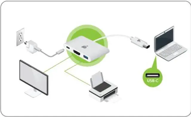 Alt view image 4 of 4 - IOGEAR USB-C to 1 to 3 Adapter - 1 HDMI Out - 1 USB A Out - 1 USB-C - 100W Power - 4K@30Hz - MacBook Pro - iMac - Chromebook - More Type-C - GUC3C3H