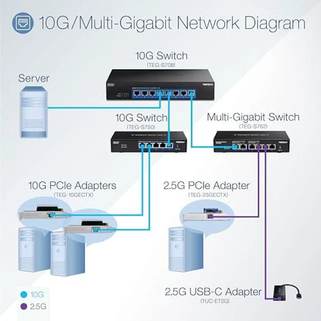 Alt view image 2 of 5 - TRENDnet 8-Port 10G Switch, 8 x 10G RJ-45 Ports, 160Gbps Switching Capacity Rack mountable, 10 Gigabit Network Connections, Lifetime Protection, Black, TEG-S708
